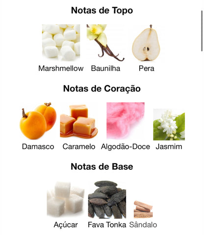 Decant Candy Bite Eau de Parfum 5 mL | Gulf Orchid