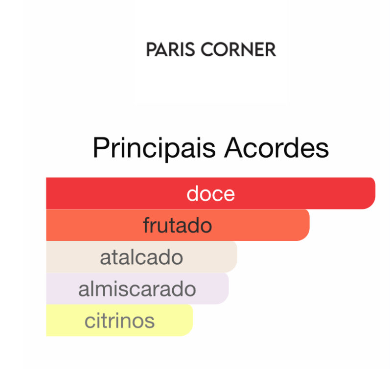 Marshmallow Blush Eau de Parfum 100 mL | Paris Corner