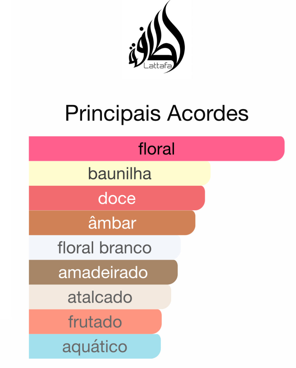 Decant Atheeri Eau de Parfum 5 mL | Lattafa