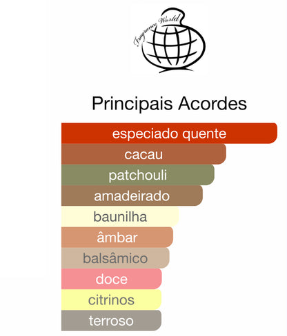 Decant CACAO Eau de Parfum 5 mL | Fragrance World