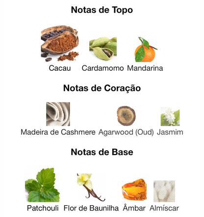 Decant CACAO Eau de Parfum 5 mL | Fragrance World