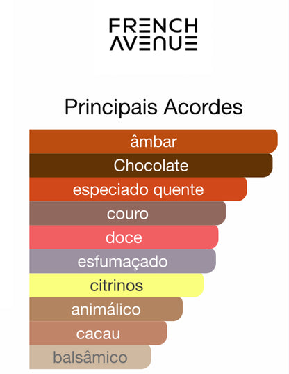 Decant Chocola Addict Eau de Parfum 5 mL | L’affair