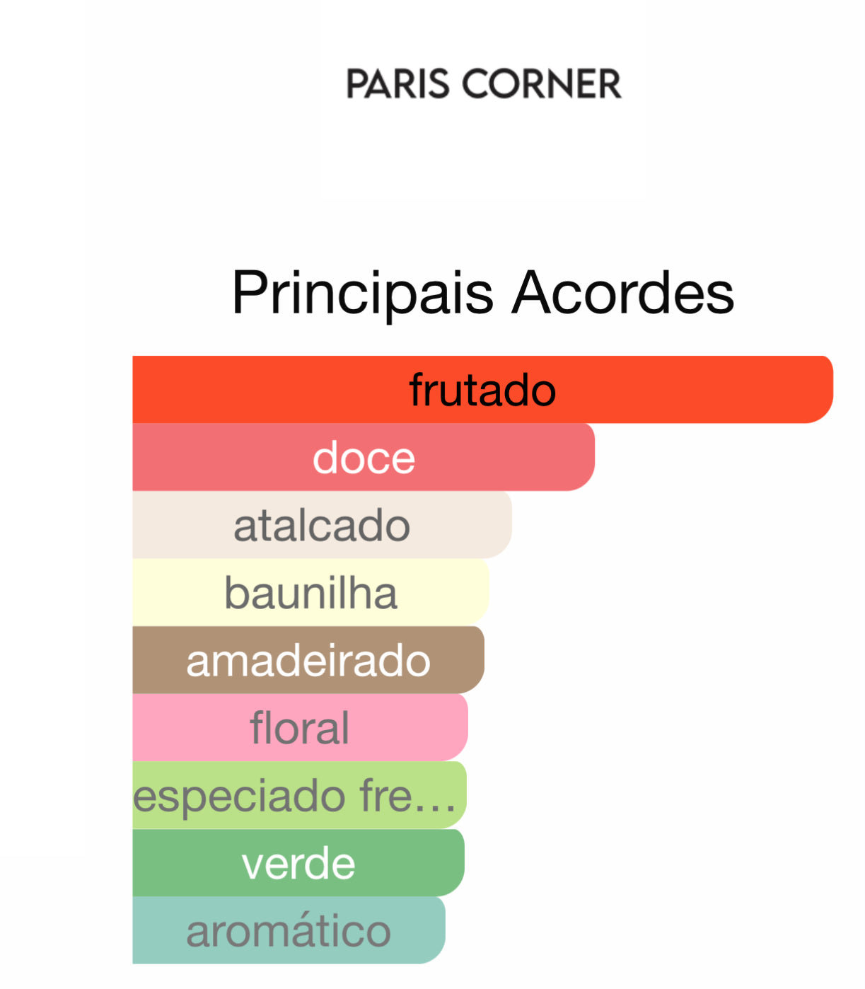 Juicy Melange Eau de Parfum 100 mL | Paris Corner