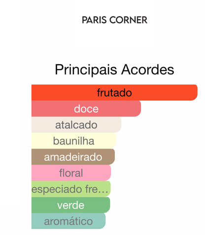 Juicy Melange Eau de Parfum 100 mL | Paris Corner