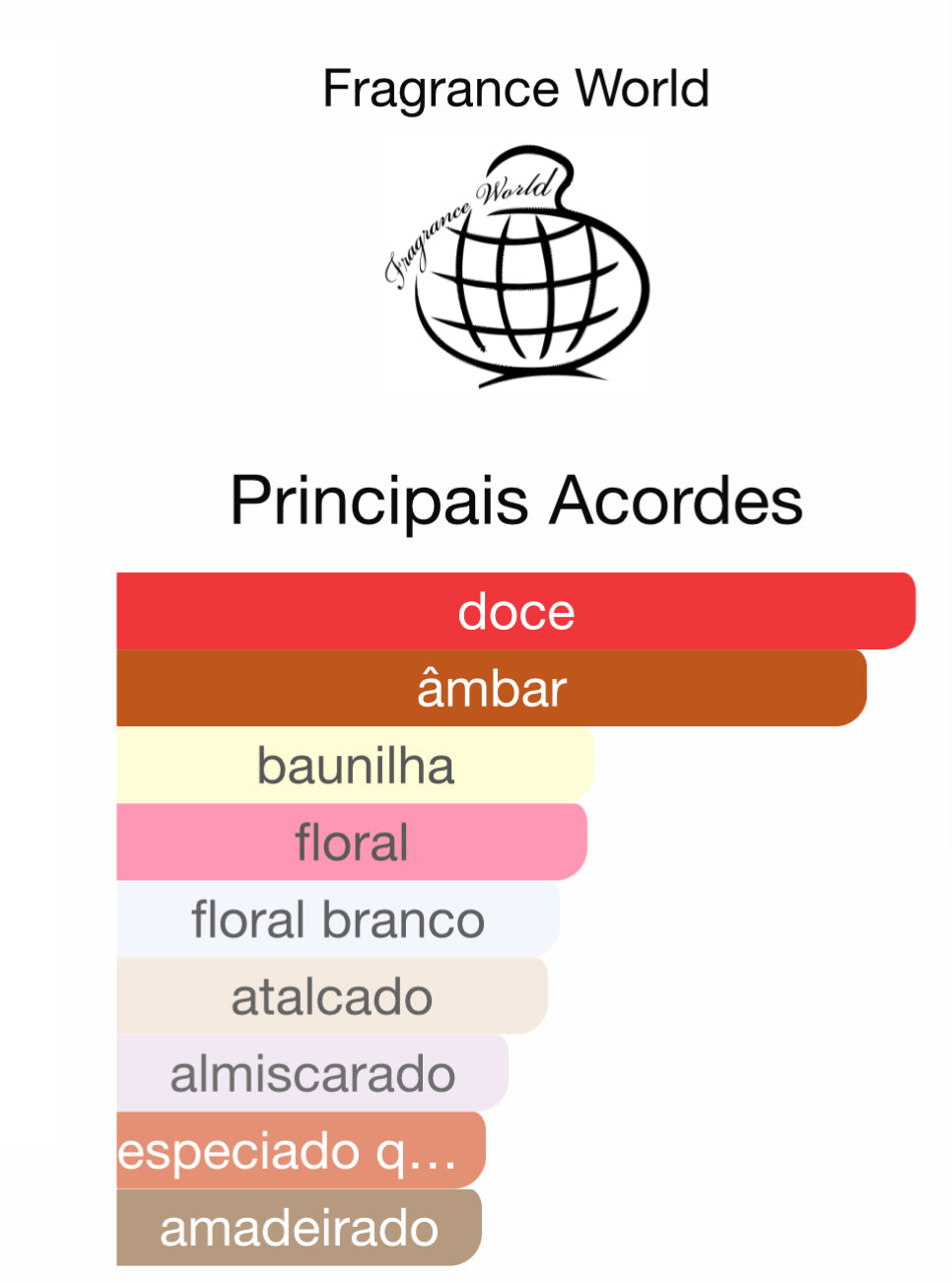 Decant Elysia Vanilla Sugar Eau de Parfum 5 mL | Fragrance World