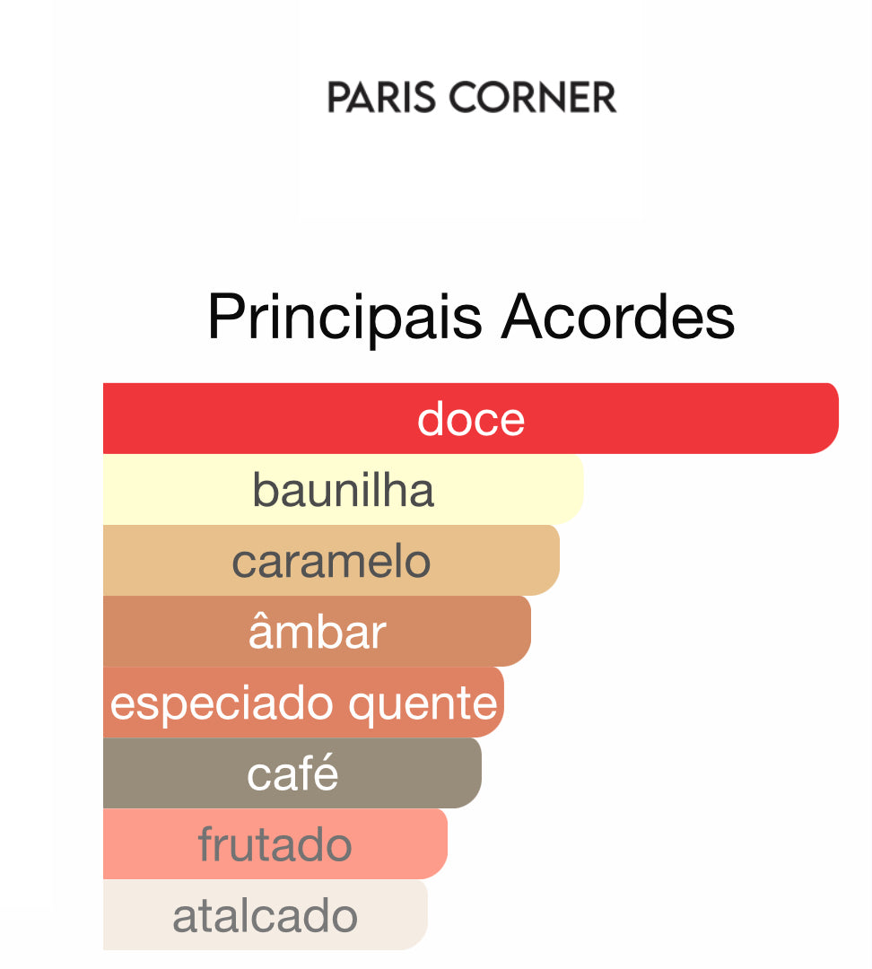 Decant Date Caramel Eau de Parfum 5 mL | Paris Corner