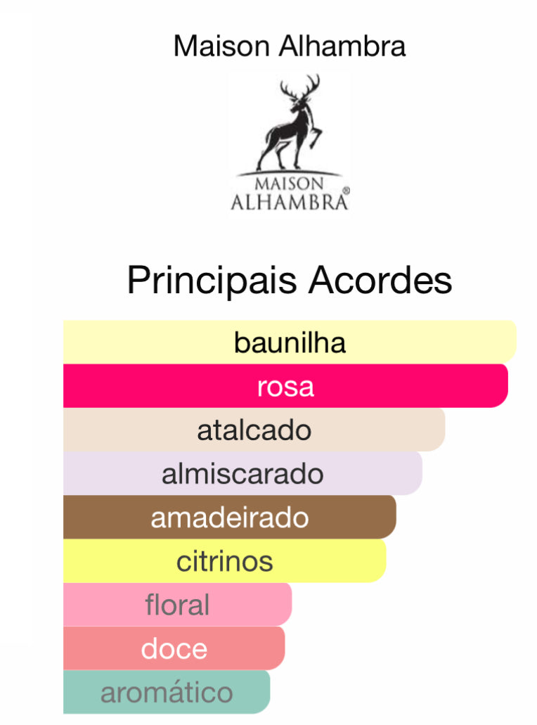 Montaigne Vanille Eau de Parfum 100 mL | Maison Alhambra