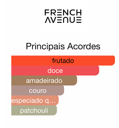 Decant Veneno Scarlet Eau de Parfum 5 mL | French Avenue