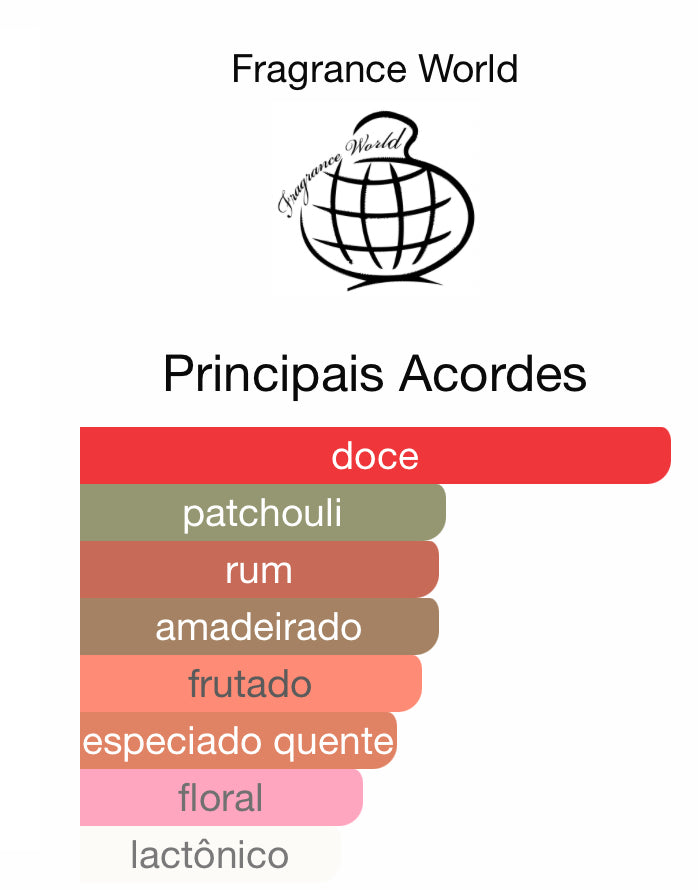 Elysia Sugar Patchouli Eau de Parfum 100 mL | Fragrance World