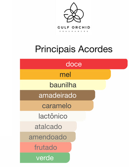 Decant Baklava Bite Eau de Parfum 5 mL | Gulf Orchid