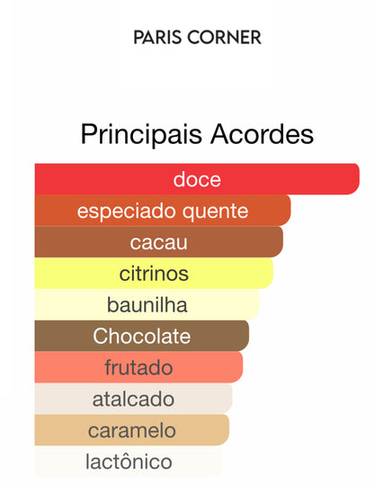 Decant Choco Cult Eau de Parfum 5 mL | Paris Corner