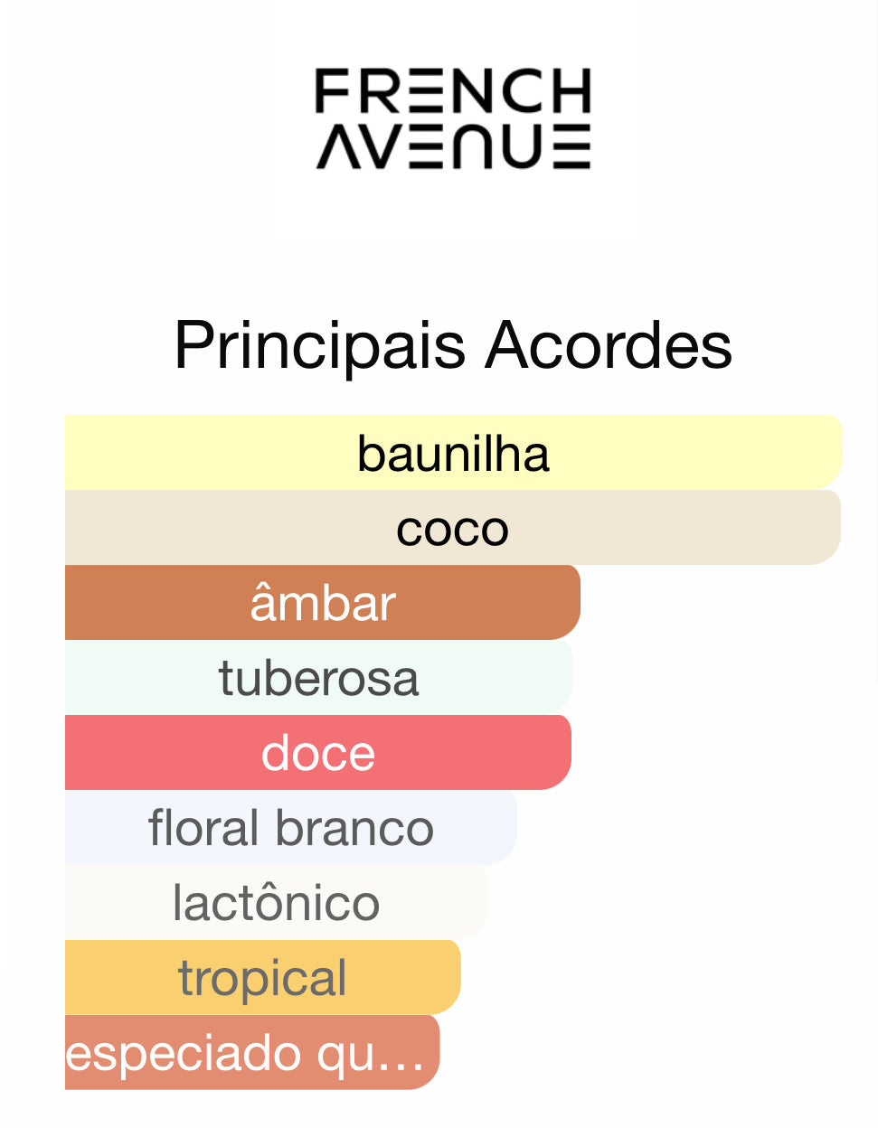 Decant Coconut Leche Eau de Parfum 5 mL | French Avenue