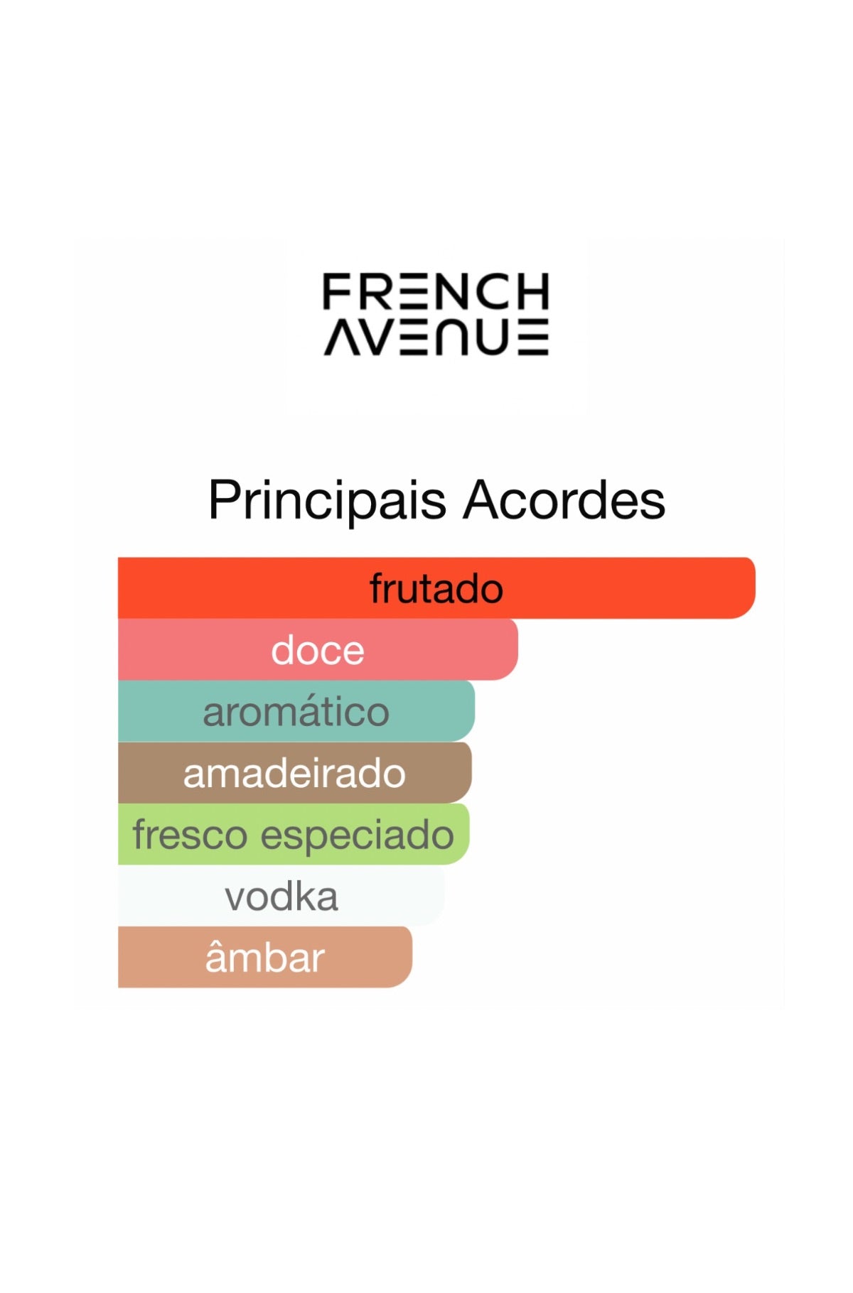 Decant Vulcan Baie Eau de Parfum 5 mL | French Avenue