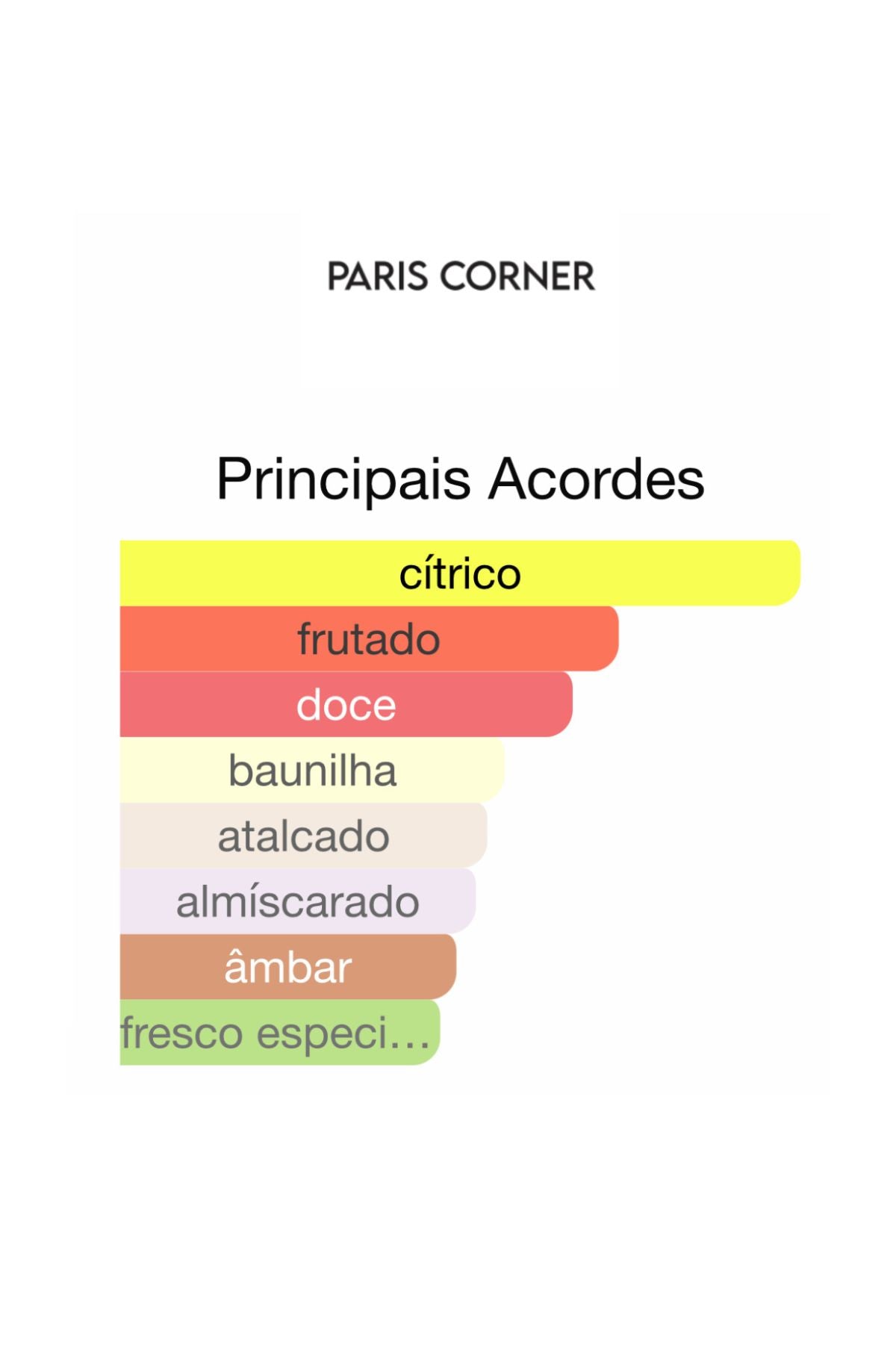 Voux Tourqoise Eau de Parfum 100 mL | Paris Corner