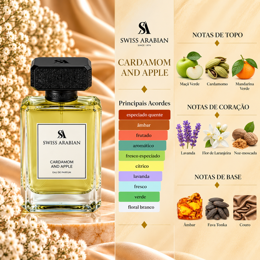 Notas olfativas de Cardamom and Apple da Swiss Arabian: maçã verde, cardamomo e mandarina verde no topo; lavanda, flor de laranjeira e noz-moscada no coração; âmbar, fava tonka e couro na base.

